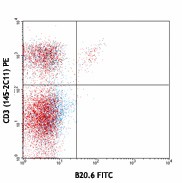FITC anti-mouse TCR Vβ2 Antibody (127906)