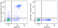 PerCP/Fire™ 806 anti-human CD16 Antibody (302093)