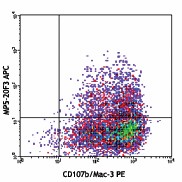 APC anti-mouse IL-6 Antibody (504507)