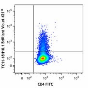 Brilliant Violet 421™ anti-mouse IL-17A Antibody (506925)