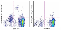 PE/Cyanine7 anti-human CD34 Antibody (343515)