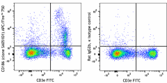 APC/Fire™ 750 anti-mouse CD186 (CXCR6) Antibody (151129)