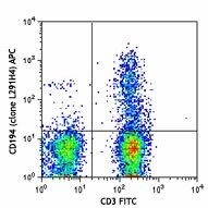 APC anti-human CD194 (CCR4) Antibody (359407)