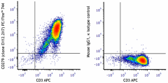 PE/Fire™ 744 anti-human CD279 (PD-1) Antibody (329973)