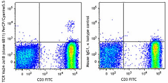 PerCP/Cyanine5.5 anti-human TCR Vα24-Jα18 (iNKT cell) Antibody (342914)