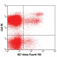 Alexa Fluor® 700 anti-human IFN-γ Antibody (506515)