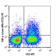 PE anti-mouse TNF-α Antibody (506305)