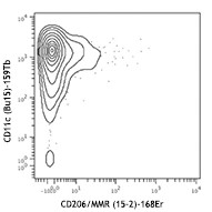 Purified anti-human CD206 (MMR) (Maxpar® Ready) Antibody (321127)