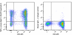 PerCP/Cyanine5.5 anti-human TNF-α Antibody (502925)