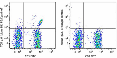 PE/Cyanine7 anti-human TCR γ/δ Antibody (331221)