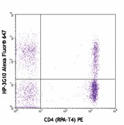 Alexa Fluor® 647 anti-human CD161 Antibody (339909)
