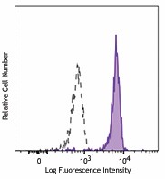 Biotin anti-human CD120a Antibody (369908)