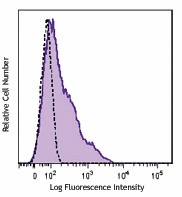 FITC anti-human CD38 Antibody (356609)