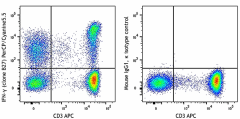 PerCP/Cyanine5.5 anti-human IFN-γ Antibody (506527)