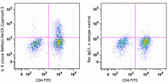 PerCP/Cyanine5.5 anti-mouse IL-9 Antibody (514111)
