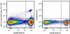 Spark UV™ 387 anti-mouse CD317 (BST2, PDCA-1) Antibody (127043)