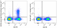 Brilliant Violet 421™ anti-mouse CD103 Recombinant Antibody (156915)