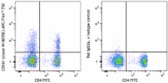 APC/Fire™ 750 anti-human CD161 Antibody (307513)