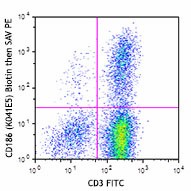 Biotin anti-human CD186 (CXCR6) Antibody (356018)