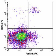 PE anti-mouse CD200R3 Antibody (142306)