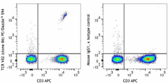 PE/Dazzle™ 594 anti-human TCR Vδ2 Antibody (331425)