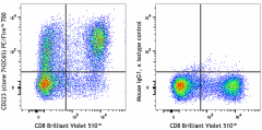 PE/Fire™ 700 anti-human CD223 (LAG-3) Antibody (369225)