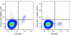 FITC anti-human CD133 Antibody (397907)