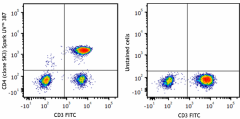 Spark UV™ 387 anti-human CD4 Antibody (344685)