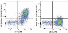Purified anti-mouse CD115 Recombinant Antibody (100002)