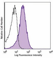 Purified anti-human CD367 (CLEC4A) Antibody (355302)