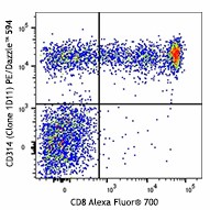 PE/Dazzle™ 594 anti-human CD314 (NKG2D) Antibody (320827)