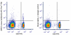 APC/Fire™ 750 anti-human GPR15 Antibody (373013)