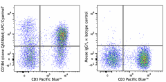 APC/Cyanine7 anti-human CD184 (CXCR4) Recombinant Antibody (304515)
