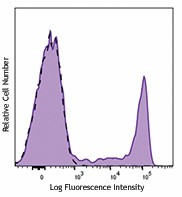 Brilliant Violet 605™ anti-human CD8 Antibody (344741)
