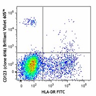 Brilliant Violet 605™ anti-human CD123 Antibody (306025)