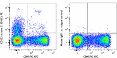 PE anti-human CD123 Antibody (396603)