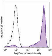 Ultra-LEAF™ Purified anti-mouse Ly-6G/Ly-6C (Gr-1) Antibody (108435)