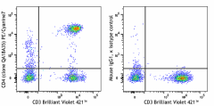 PE/Cyanine7 anti-human CD4 Recombinant Antibody (302405)