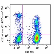 PE/Dazzle™ 594 anti-human CD73 (Ecto-5'-nucleotidase) Antibody (344019)