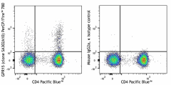 PerCP/Fire™ 780 anti-human GPR15 Antibody (373023)