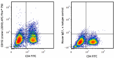 APC/Fire™ 750 anti-human CD152 (CTLA-4) Antibody (349930)