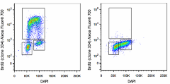 Alexa Fluor® 700 anti-BrdU Antibody (364111)