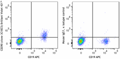 Brilliant Violet 421™ anti-human CD290 (TLR10) Antibody (354607)