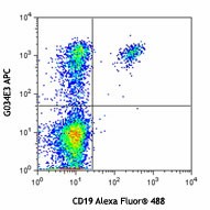 APC anti-human CD196 (CCR6) Antibody (353415)