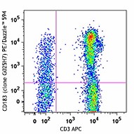 PE/Dazzle™ 594 anti-human CD183 (CXCR3) Antibody (353735)