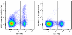 Purified anti-mouse CD25 Recombinant Antibody (162102)