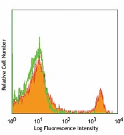 Biotin anti-mouse CD8b Antibody (126604)