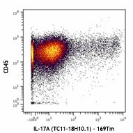 Purified anti-mouse IL-17A (Maxpar® Ready) Antibody (506935)