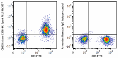 Spark PLUS UV395™ anti-human/mouse/rat CD278 (ICOS) Antibody (313565)