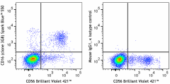 Spark Blue™ 550 anti-human CD16 Antibody (302083)